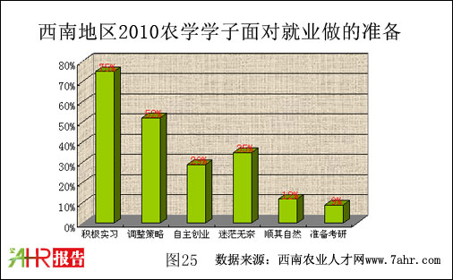 ϵ2010ũѧѧԾҵ׼