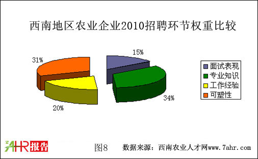 ϵ2010ũҵҵƸȨرȽ